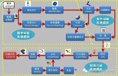 创新产品三维立体动画设计 与设计师高效沟通的实用指南